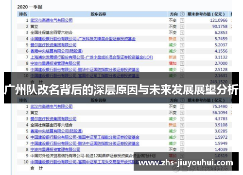广州队改名背后的深层原因与未来发展展望分析