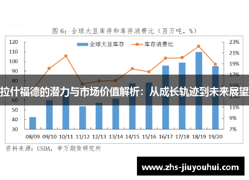 拉什福德的潜力与市场价值解析：从成长轨迹到未来展望