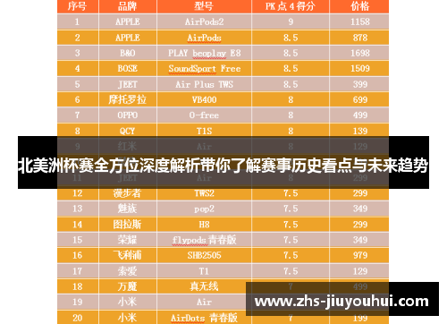 北美洲杯赛全方位深度解析带你了解赛事历史看点与未来趋势