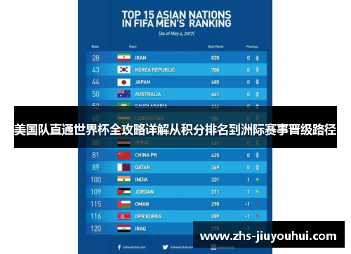 美国队直通世界杯全攻略详解从积分排名到洲际赛事晋级路径