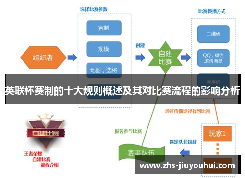 英联杯赛制的十大规则概述及其对比赛流程的影响分析