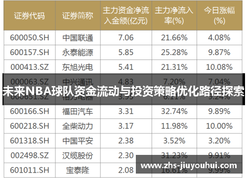 未来NBA球队资金流动与投资策略优化路径探索