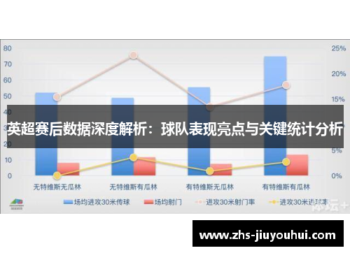 英超赛后数据深度解析：球队表现亮点与关键统计分析